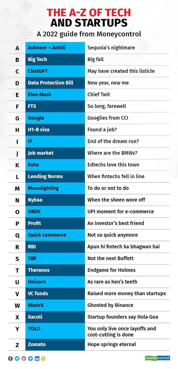 The A-Z of Tech and Startups: A 2022 guide from Moneycontrol
