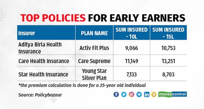 Top%20Policies%20for%20Early%20Earners