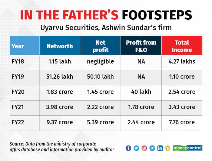 Uyarvu actual pgraphics