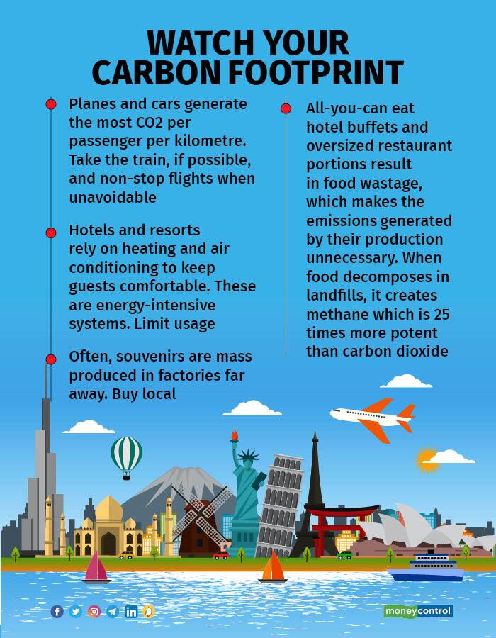 Watch your carbon footprint