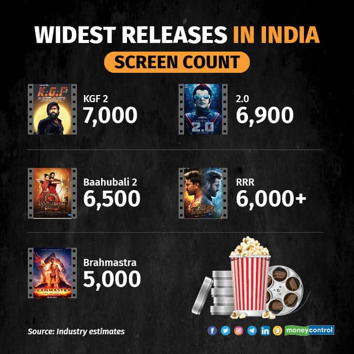 Avatar 2 vs Avengers Endgame India Box Office Collection: James