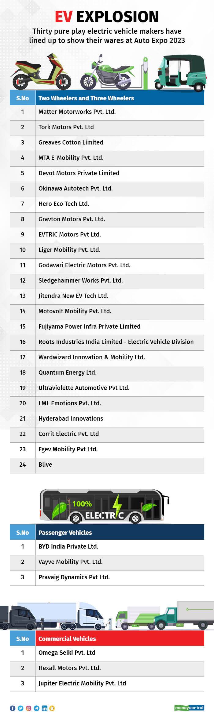 auto expo list