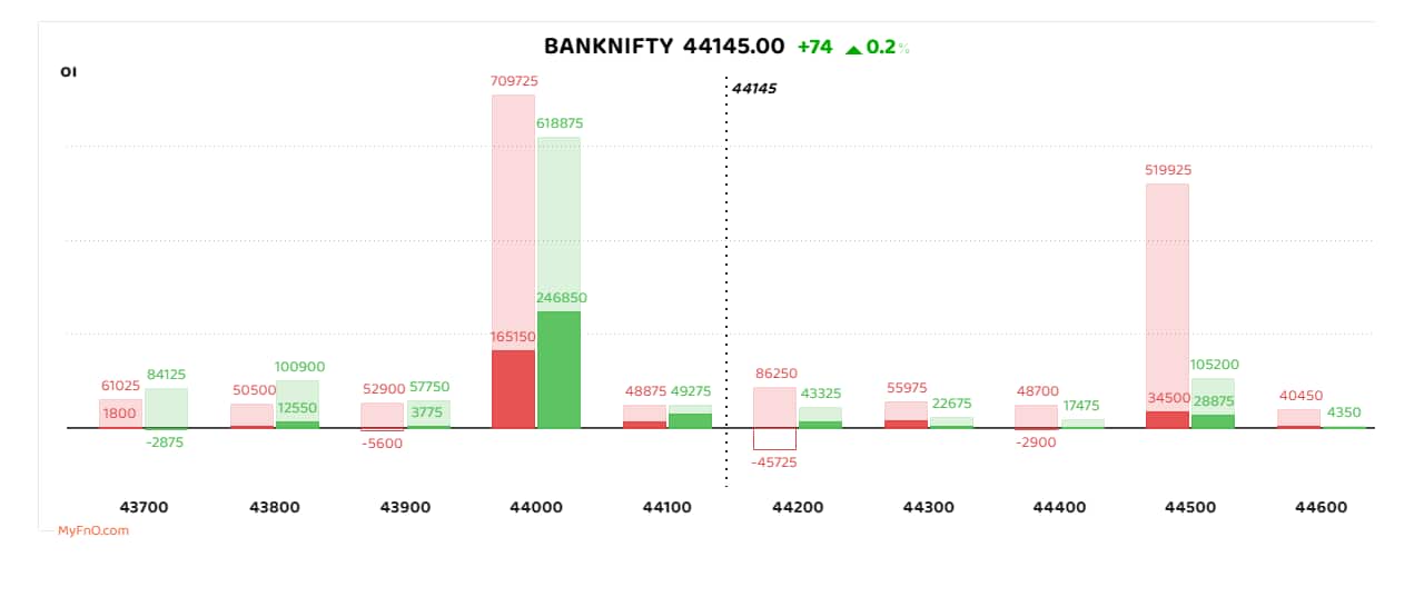 bnifty-1 bnifty-1