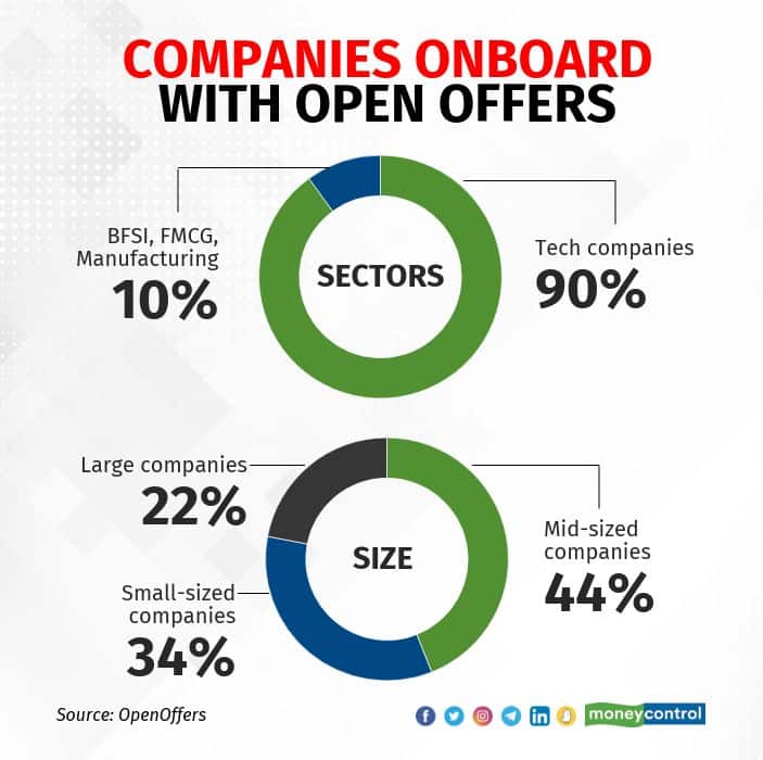 companies-onboard-with-openoffers (1)
