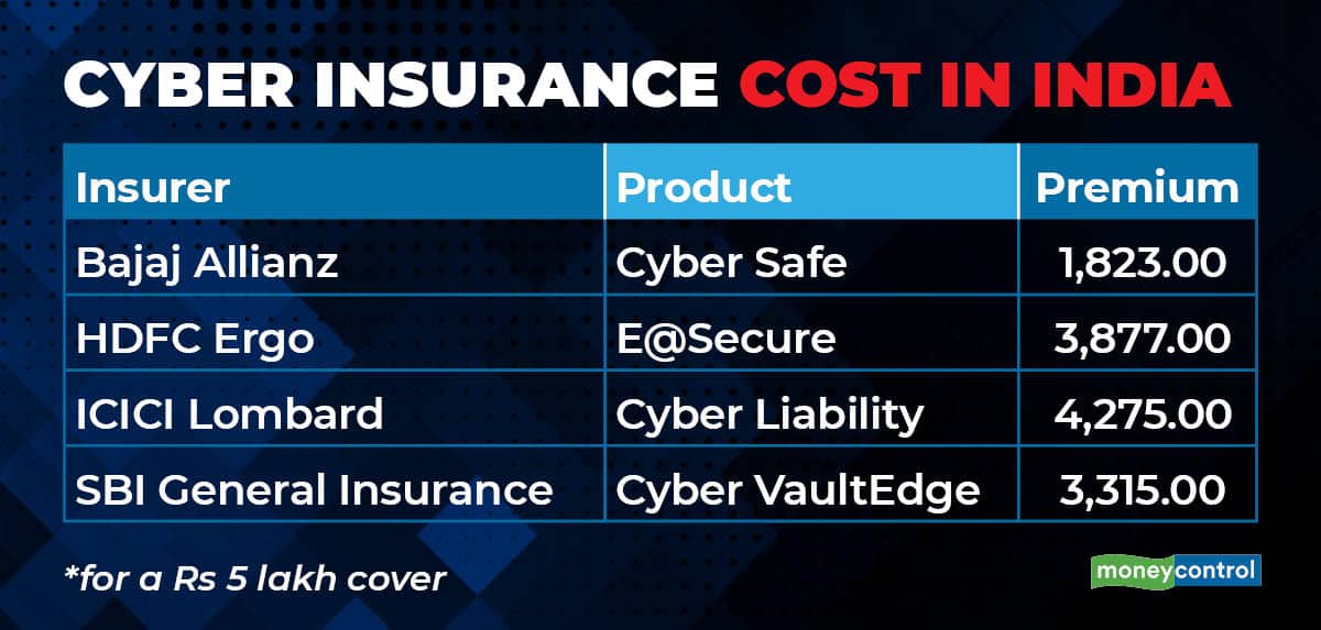 cyber insurance_001