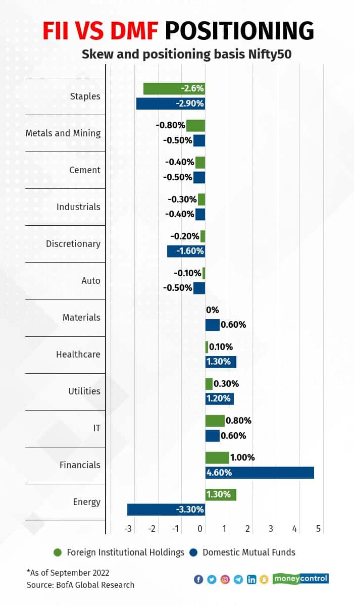 fii-vs-dmf-positioning