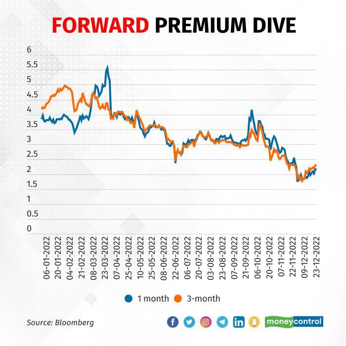 forex3