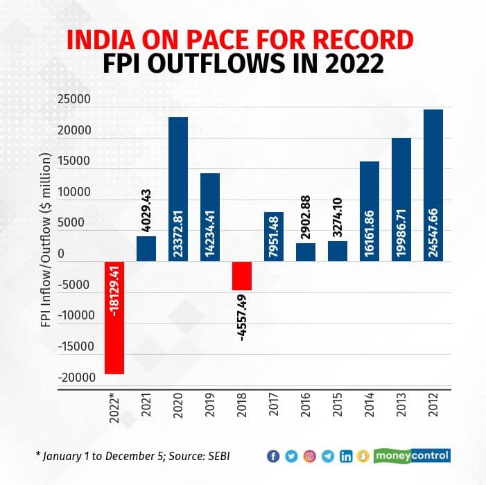 India reclaims spot as world's fifth-largest stock market - Moneyweb