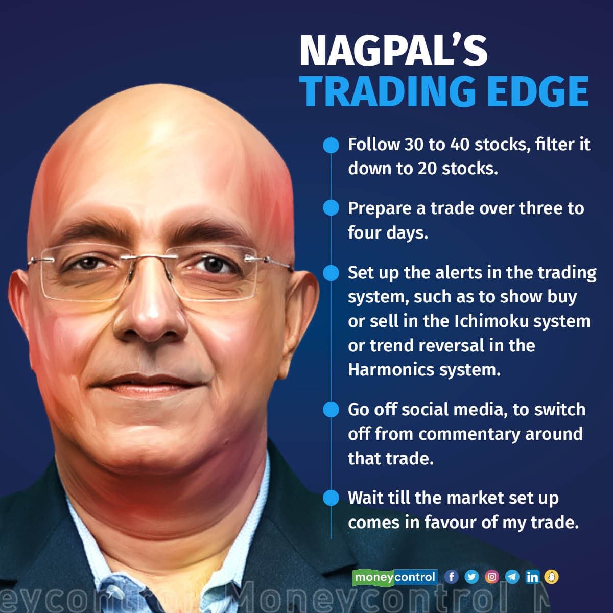 nagpals Trading Edge2