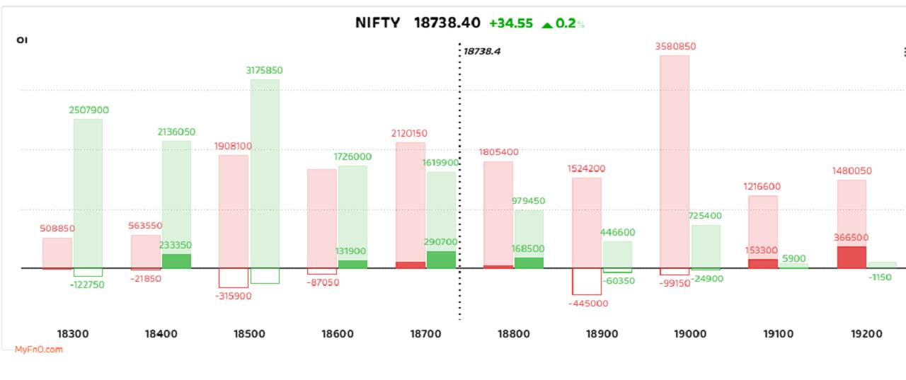F&O corner: As Fed outcome may induce volatility, focus on stock opportunity