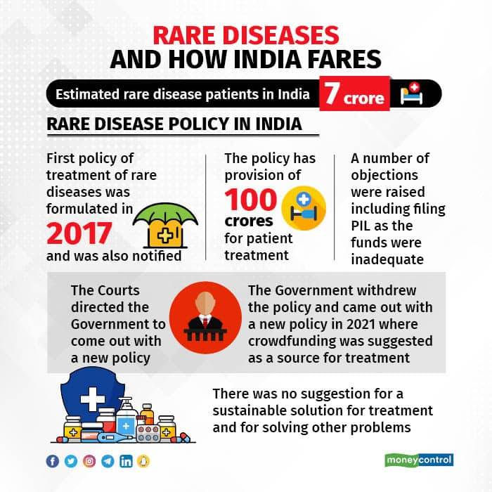 Finding A Cure For Rare Diseases: Centre Mulls Joint Mission With ...