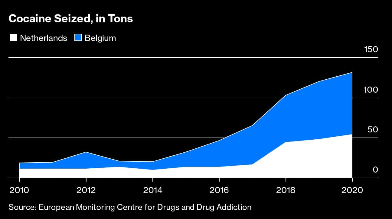 Cocaine Seized, in Tons |