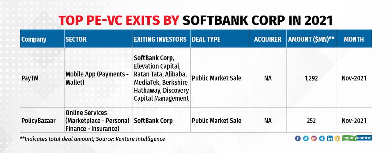 unicorns TGM and SFB4