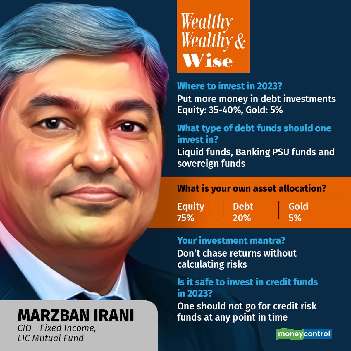 Marzban Irani of LIC Mutual Fund believes that credit funds should not have a space in a retail investor's portfolio 