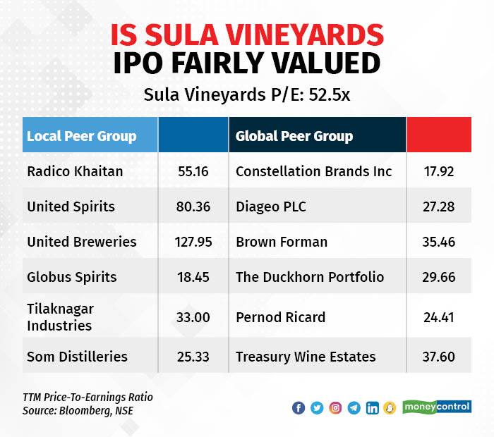 Sula wine firms 0912_001