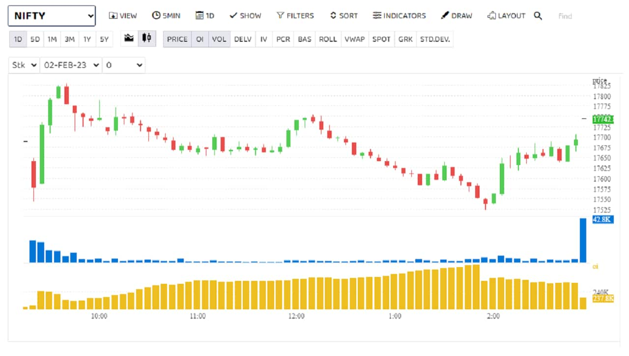 Nifty deals futures moneycontrol