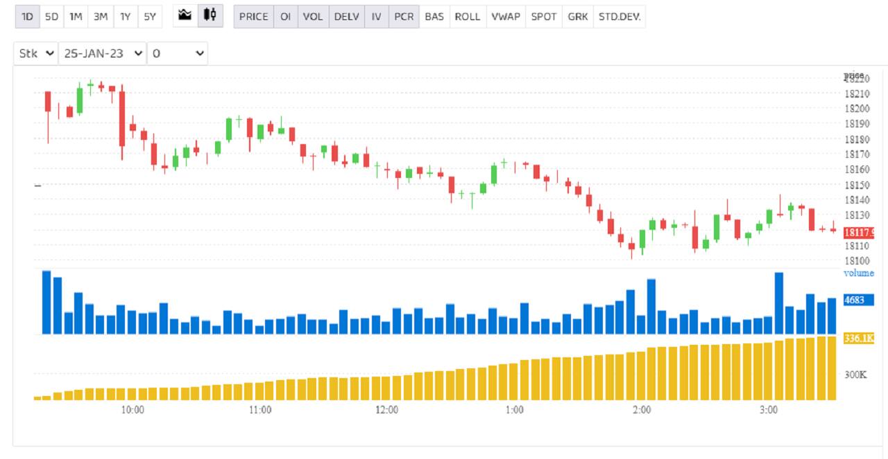 AFC Ajax Price Today - AJAX to US dollar Live - Crypto