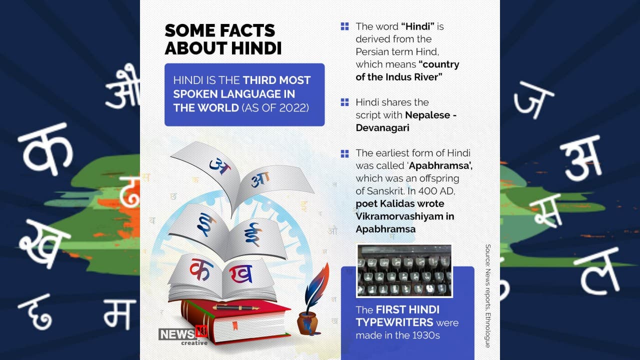 Hindi is the third most spoken language in the world (as of 2022). The word “Hindi” is derived from the Persian term Hind, which means “country of the Indus River”. (Image: News18 Creative)
