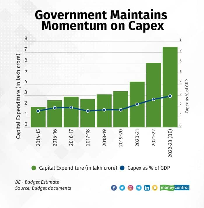 1. Capex (1)