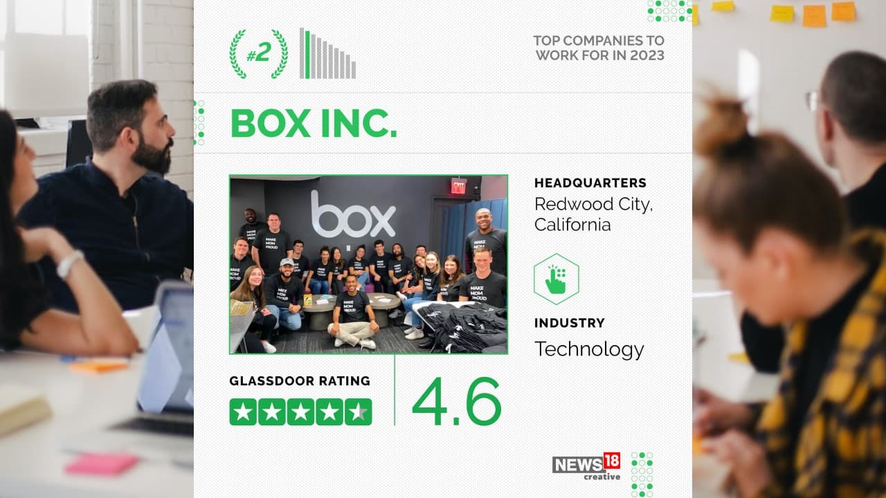 Rank 2 | Box Inc. | Headquarters: Redwood City, California | Industry: Technology | Rating: 4.6 (Image: News18 Creative)