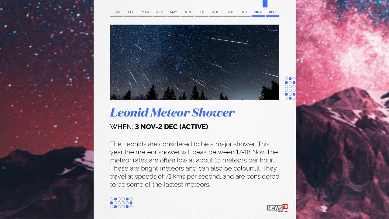 Leonid Meteor Shower | When: November 3-Decemebr 2 (Active) | The Leonids are considered to be major shower. This year the meteor shower will peak between, November 17-18. The meteor rates are often low at about 15 meteors per hour. (Image: News18 Creative)