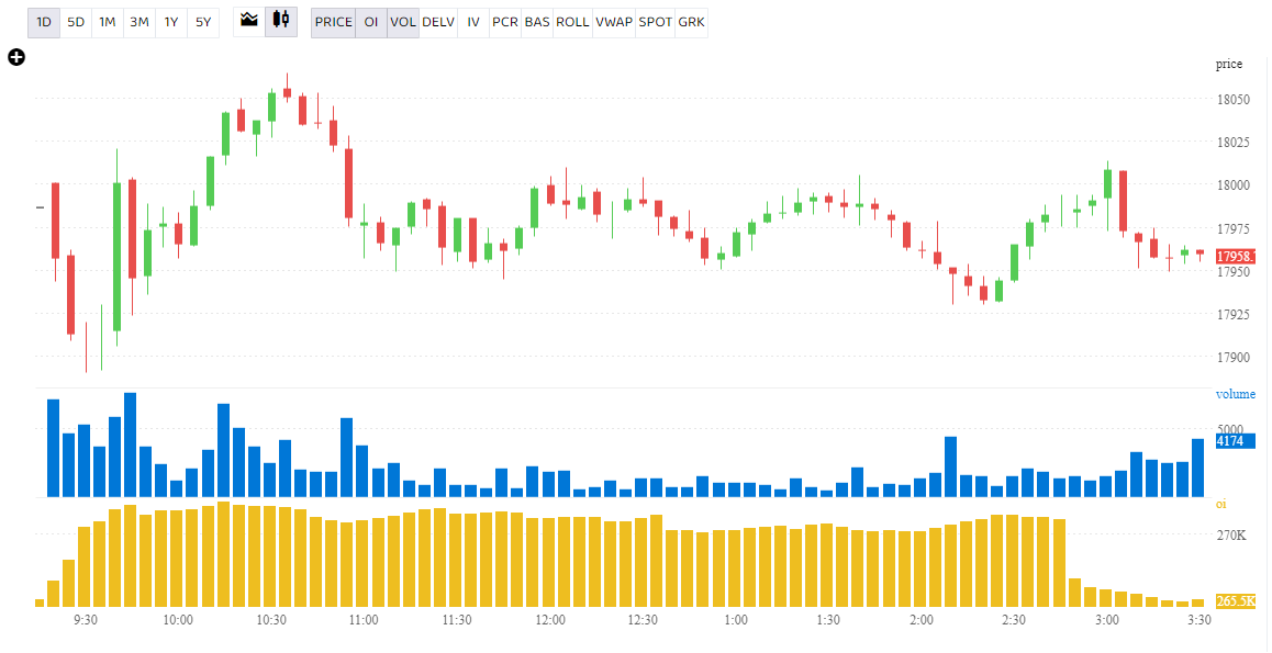 F&O Manual: No trend visible in Nifty; deploy bull call spread, say analysts