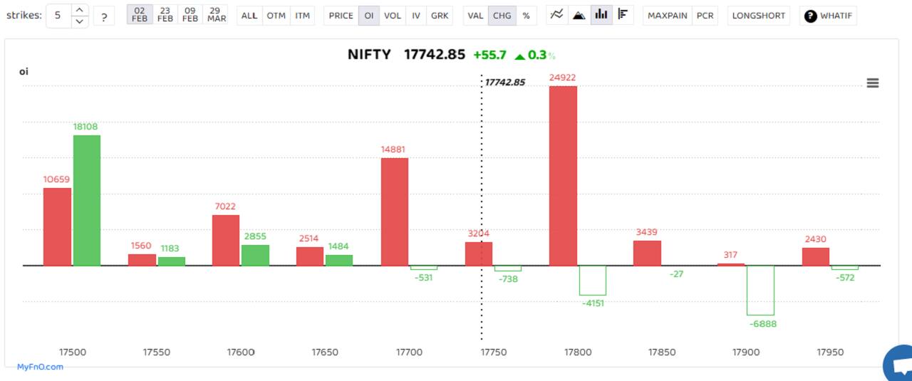 F&O Manual Volatility remains high, analysts suggest keeping positions