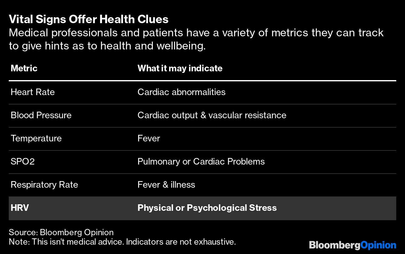 Vital Signs Offer Health Clues | Medical professionals and patients have a variety of metrics they can track to give hints as to health and wellbeing.