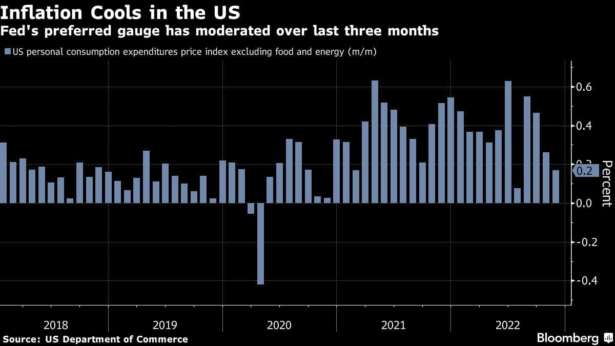 Fed Minutes May Factor In Higher Inflation Pushing Up Rates