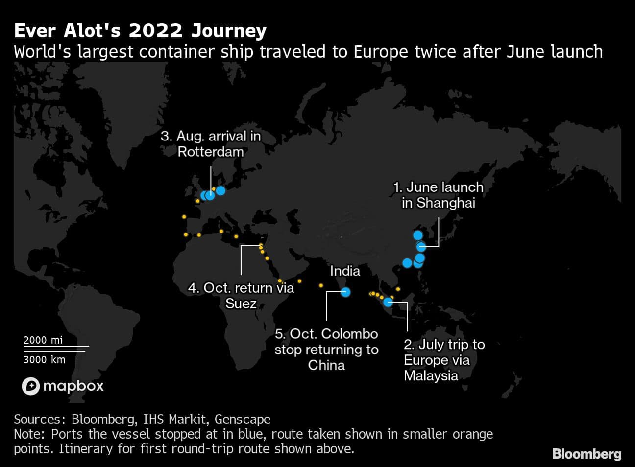 Ever Alot's 2022 Journey | World's largest container ship traveled to Europe twice after June launch