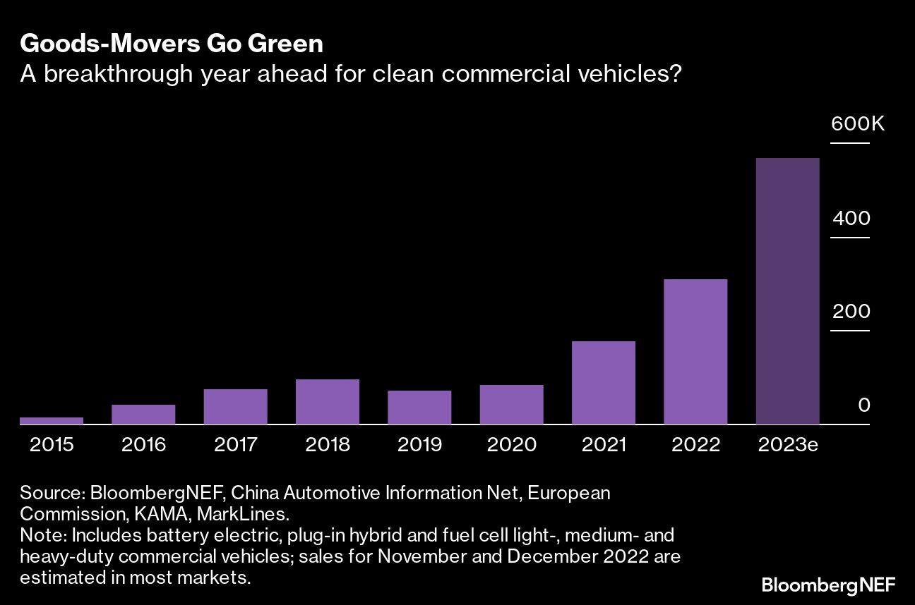 Goods-Movers Go Green | A breakthrough year ahead for clean commercial vehicles?