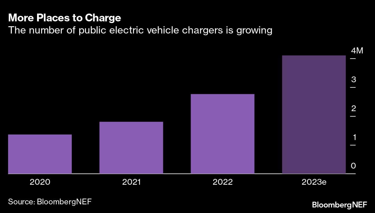 Electric vehicles look poised for slower sales growth this year