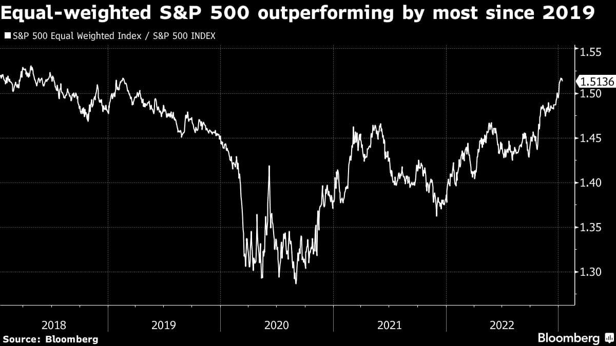 Tech’s slump masks rally sweeping across S&P 500