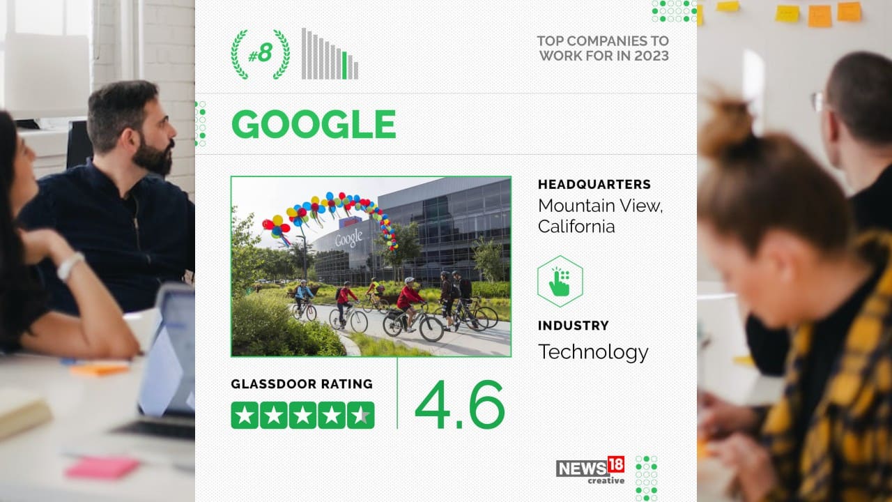 Rank 8 | Google | Headquarters: Mountain View, California | Industry: Technology | Rating: 4.6 (Image: News18 Creative)