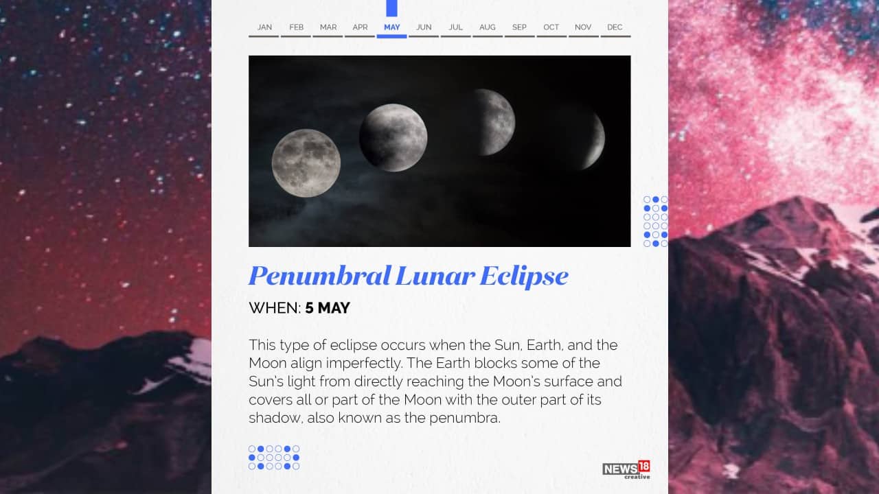 Penumbral Lunar Eclipse | When: May 5 | This type of eclipse occurs when the Sun, Earth, and the Moon align imperfectly. (Image: News18 Creative)