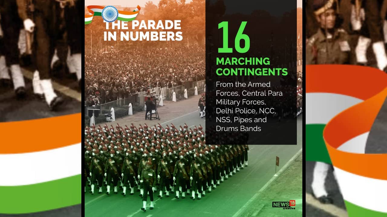 There will be a total of sixteen marching contingents from the Armed Forces, Central Para Military Forces, Delhi Police, NCC, NSS, Pipes and Drums Bands, will be participating in this year's R-Day parade. (Image: News18 Creative)