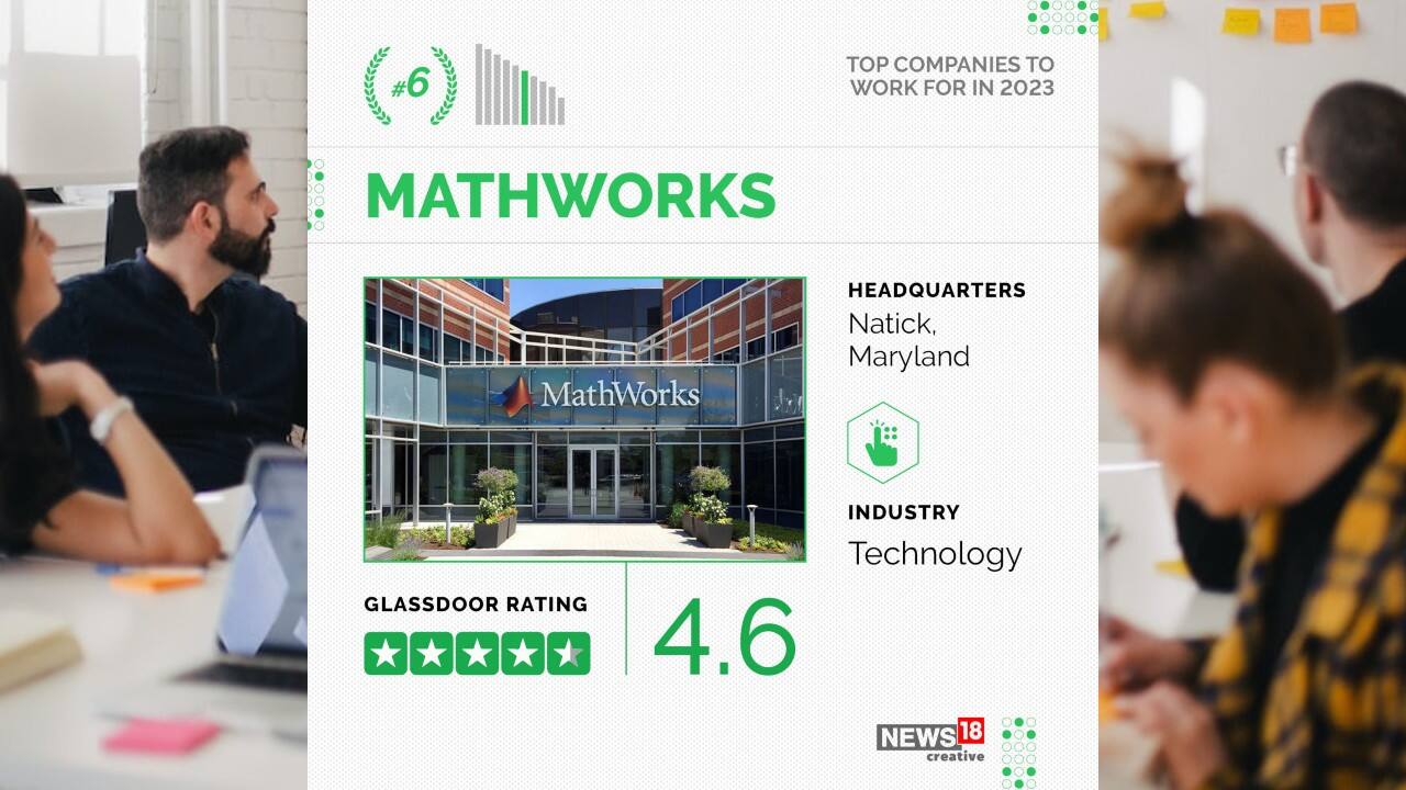 Rank 6 | MathWorks | Headquarters: Natick, Maryland | Industry: Technology | Rating: 4.6 (Image: News18 Creative)