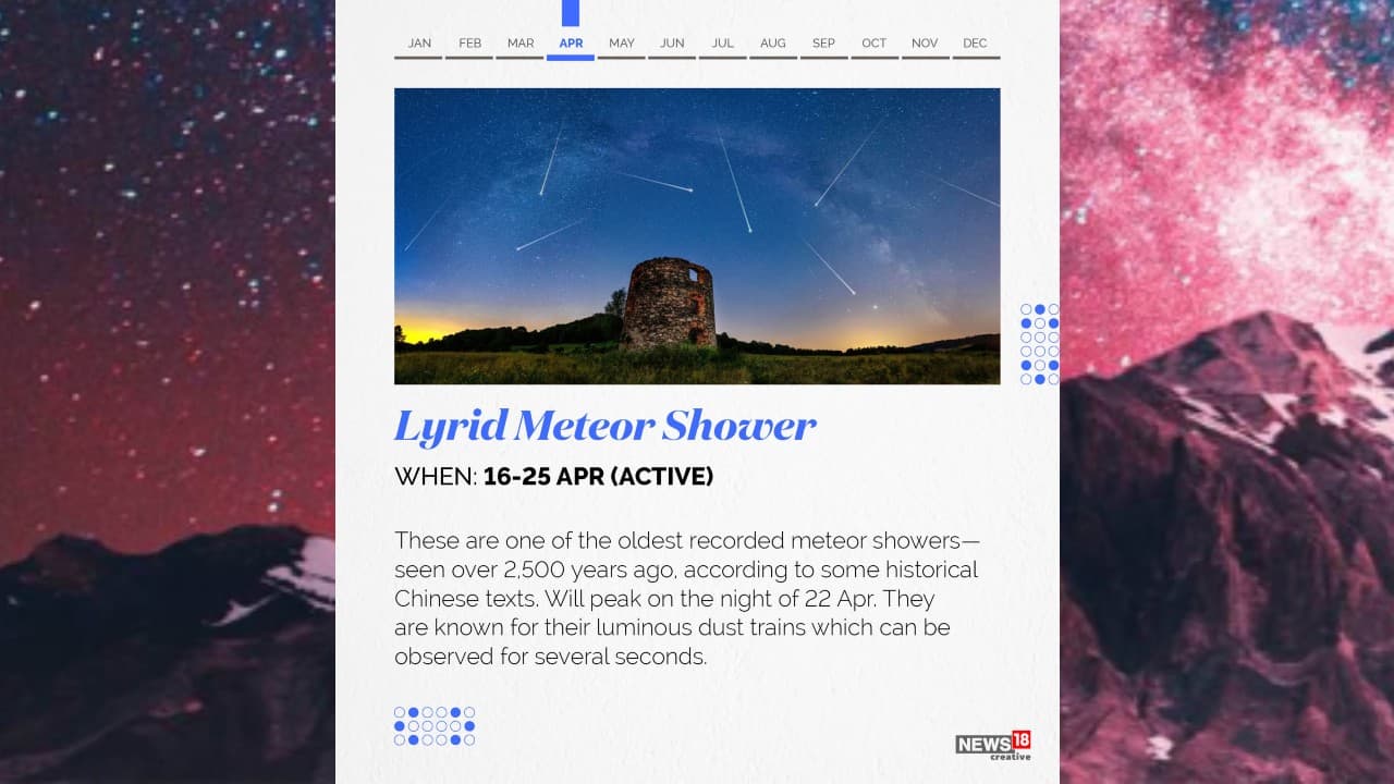 Lyrid Meteor Shower | When: April 16-25 (Active) | These are one of the oldest recorded meteor showers – seen over 2,500 years ago, according to some historical Chinese texts. (Image: News18 Creative)