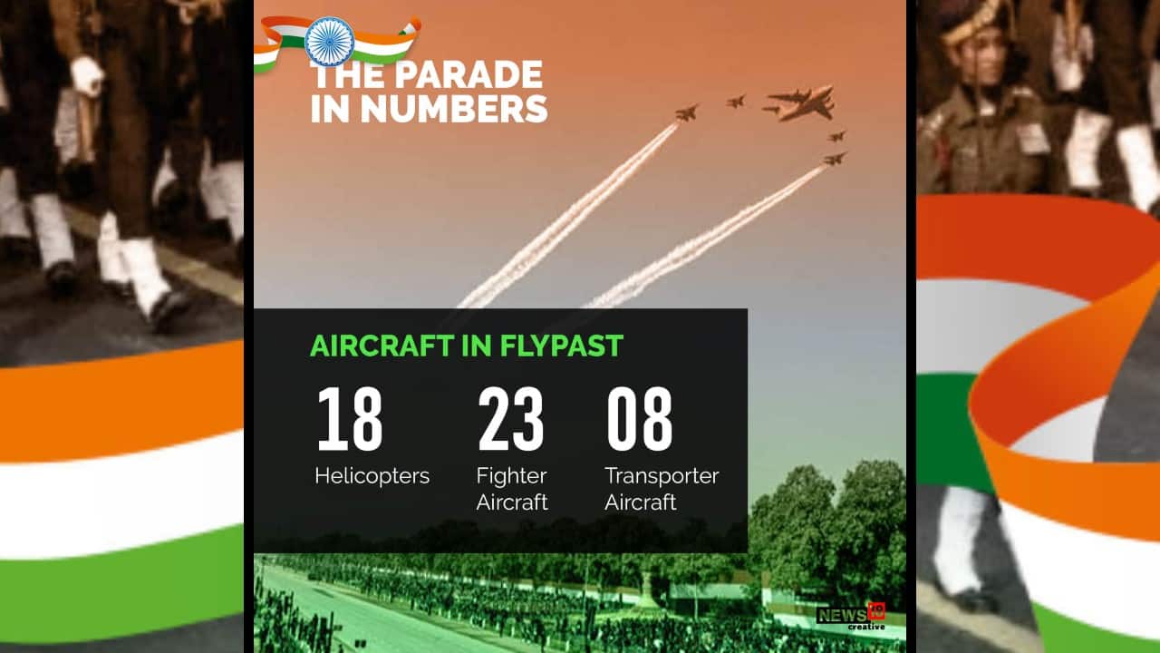 Eighteen helicopters, twenty three fighter aircraft and eight transporter aircraft are set to perform air show as part of Republic Day celebrations. (Image: News18 Creative)