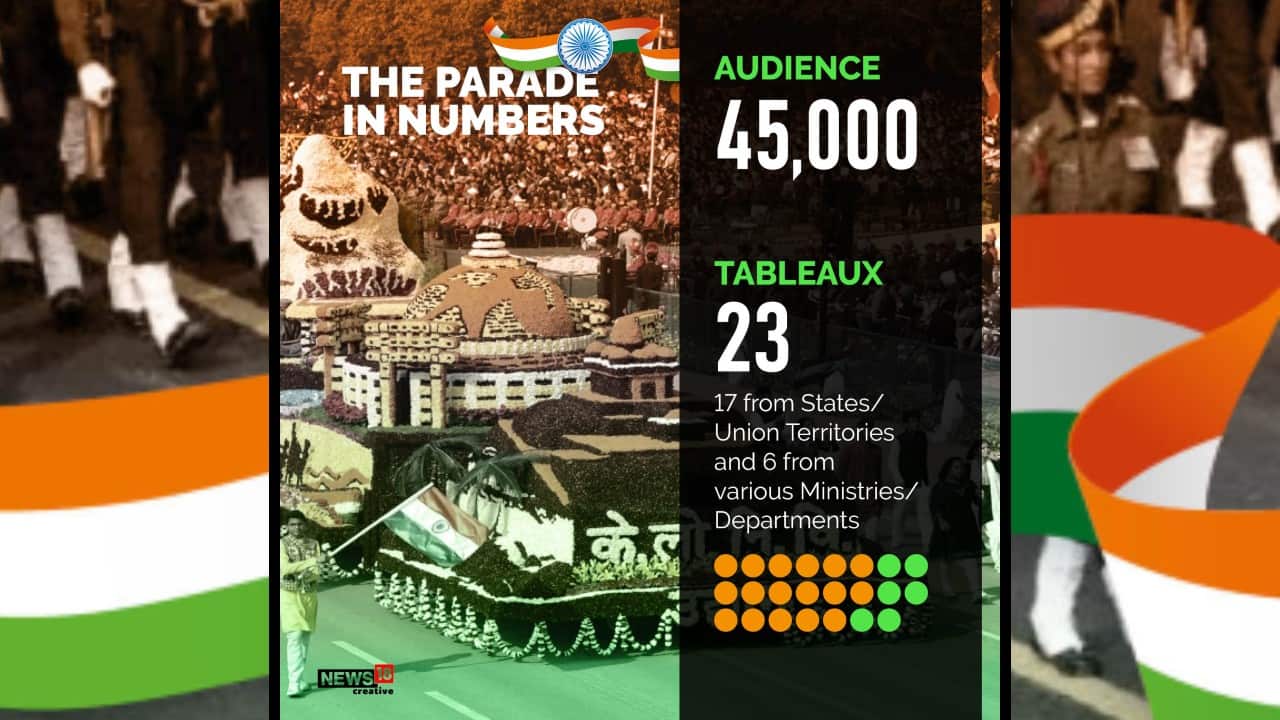 Around 45,000 people are expected to be present at the programme on January 26. Twenty three tableaux - 17 from States/Union Territories and 6 from various ministries and department will roll down the Kartavya Path during the R-Day parade. (Image: News18 Creative)