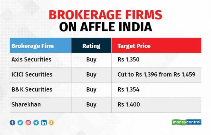 Affle india 0401_001