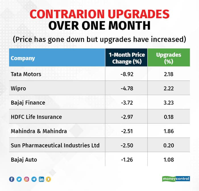 Bajaj finance shop share market