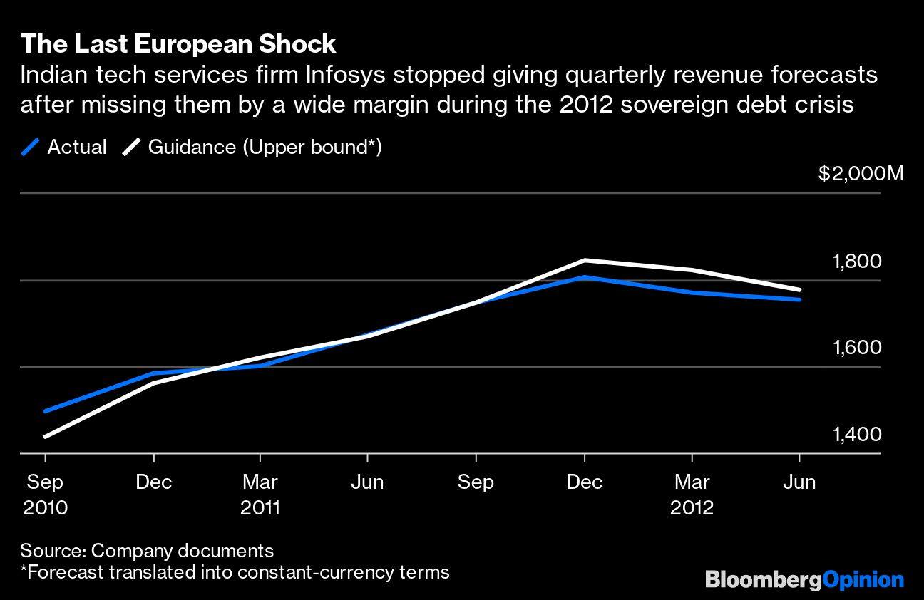 The Last European Shock | Indian tech services firm Infosys stopped giving quarterly revenue forecasts after missing them by a wide margin during the 2012 sovereign debt crisis