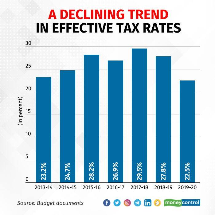 Budget Snapshots_Tax rate_Jan 12