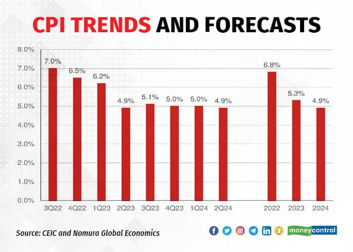 After a year of struggle for consumer staples, 2023 looks promising for