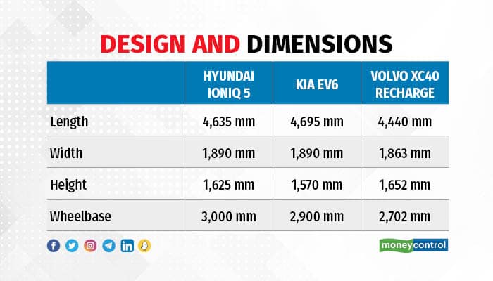 Design and dimensions hyundai kia volvo (1)