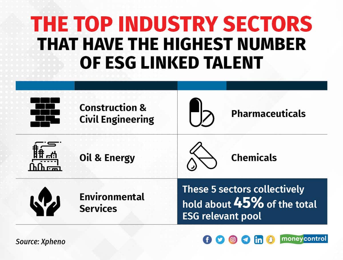 ESG talent Icon 0401_001