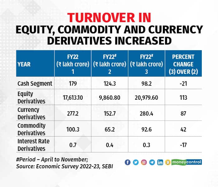 Economic Survey 3