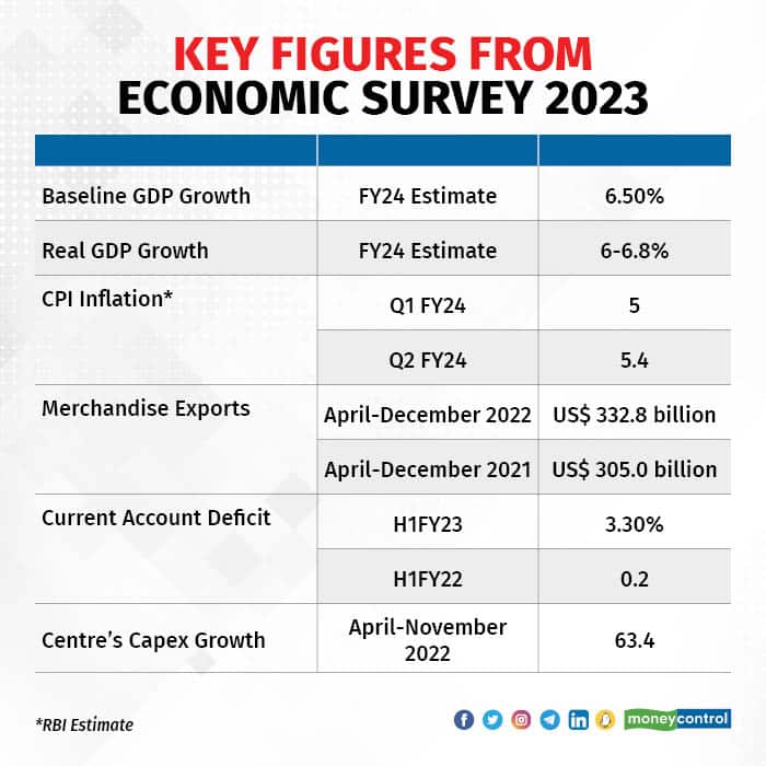 Economic Survey 3101_001