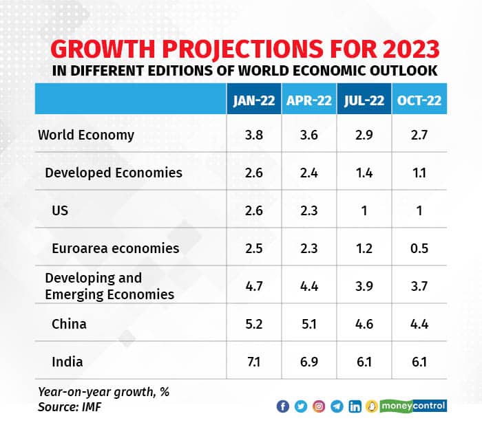 Economic growth slows2